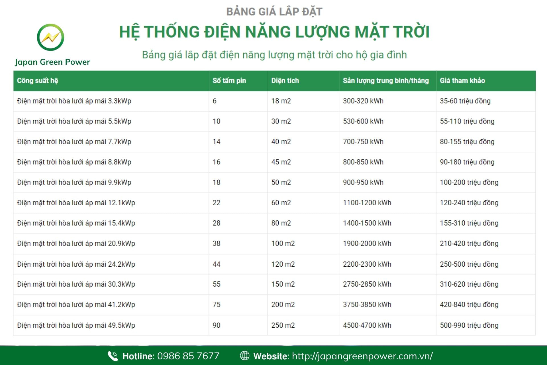 Lắp đặt điện mặt trời tại huyện Ứng Hòa - Hà Nội