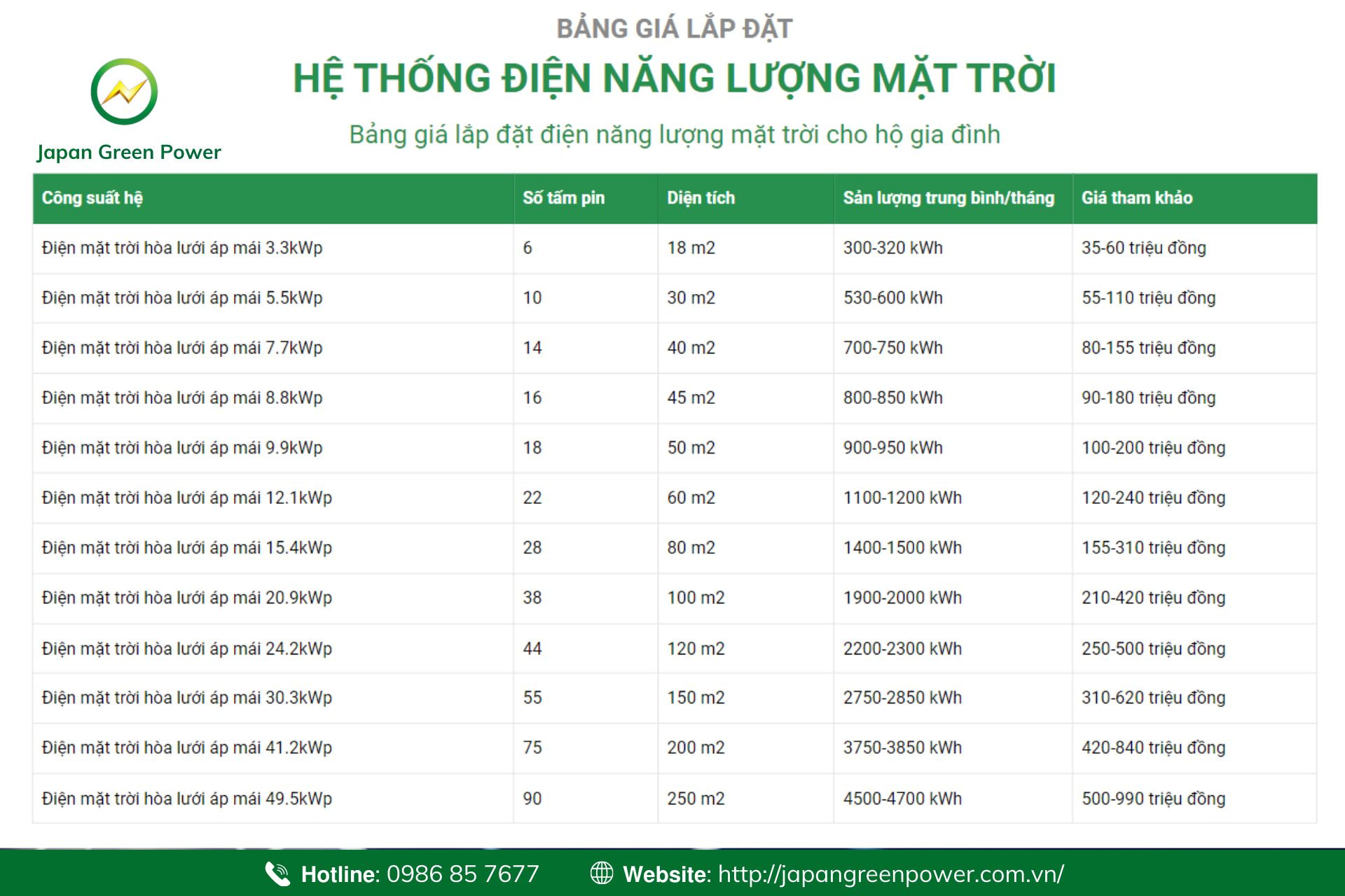 Lắp đặt điện mặt trời tại Hai Bà Trưng - Hà Nội