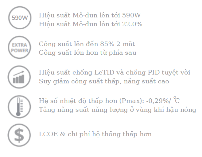 Tấm pin Canadian CS6.1-72TB 590W