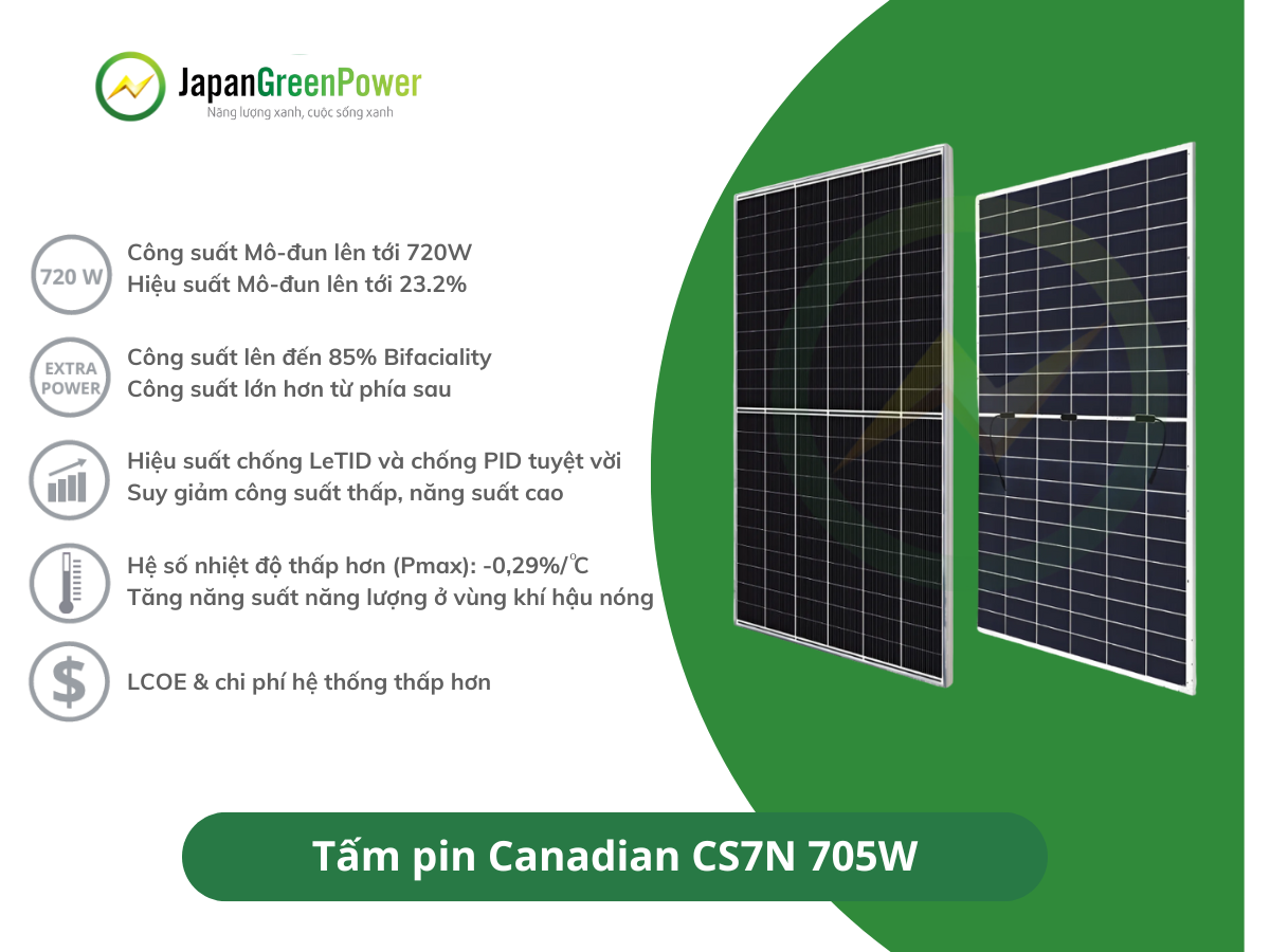 Tấm pin Canadian CS7N 705W