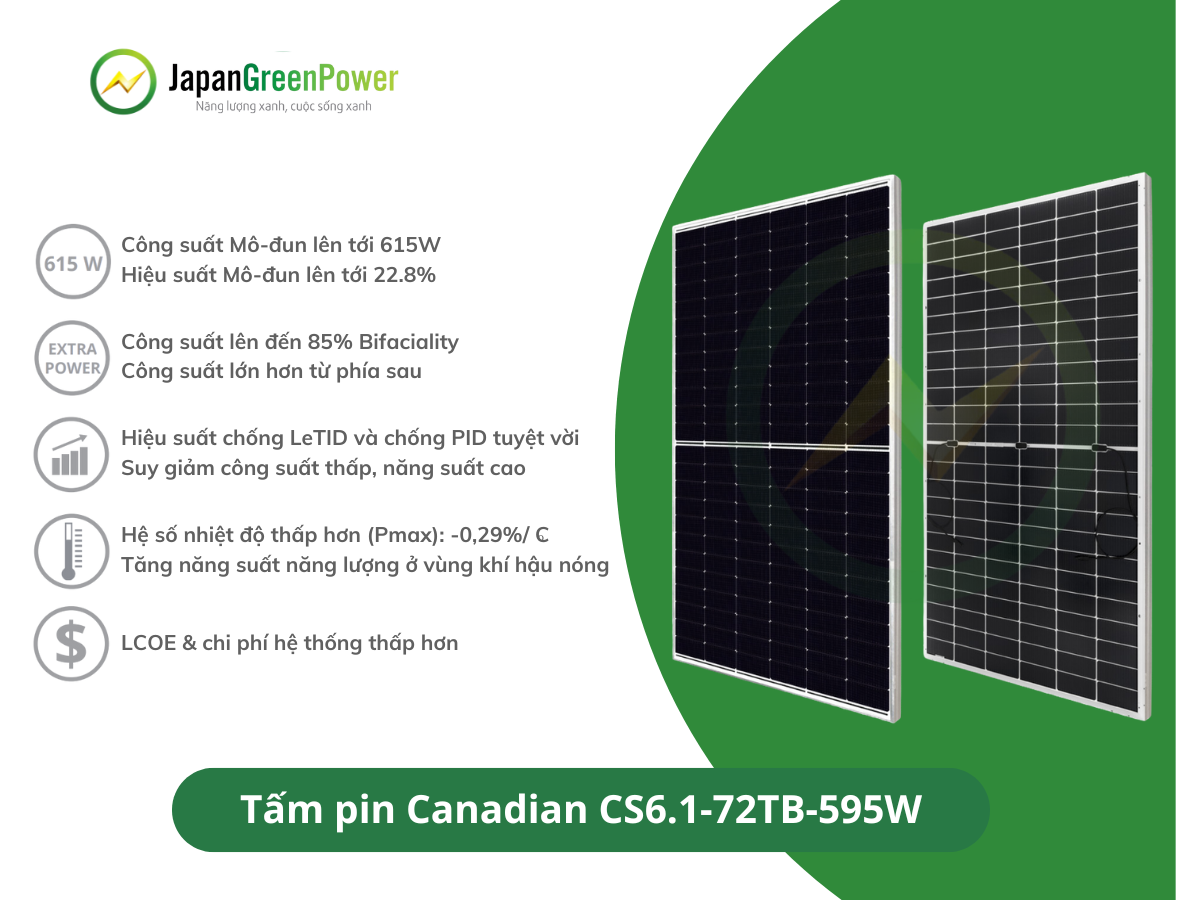 Tấm pin Canadian CS6.1-72TB-595W