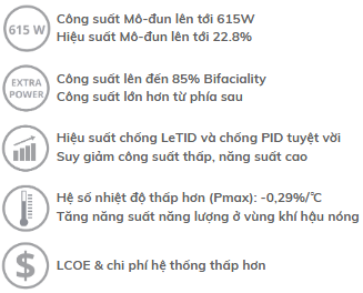 Tấm pin Canadian CS6.1-72TB 590W