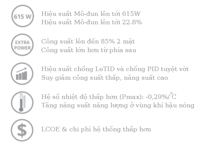 Tấm pin Canadian CS6.1-72TB 605W