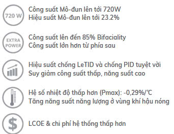 Tấm pin Canadian CS7N 710W