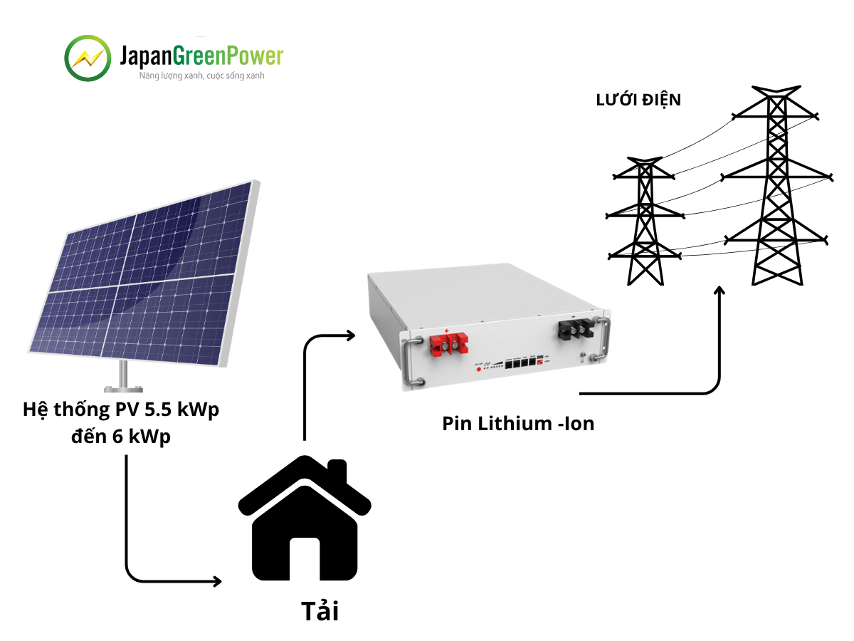 Ắc quy axit chì dần lỗi thời vì sao pin Lithium-ion là lựa chọn số 1 hiện nay?