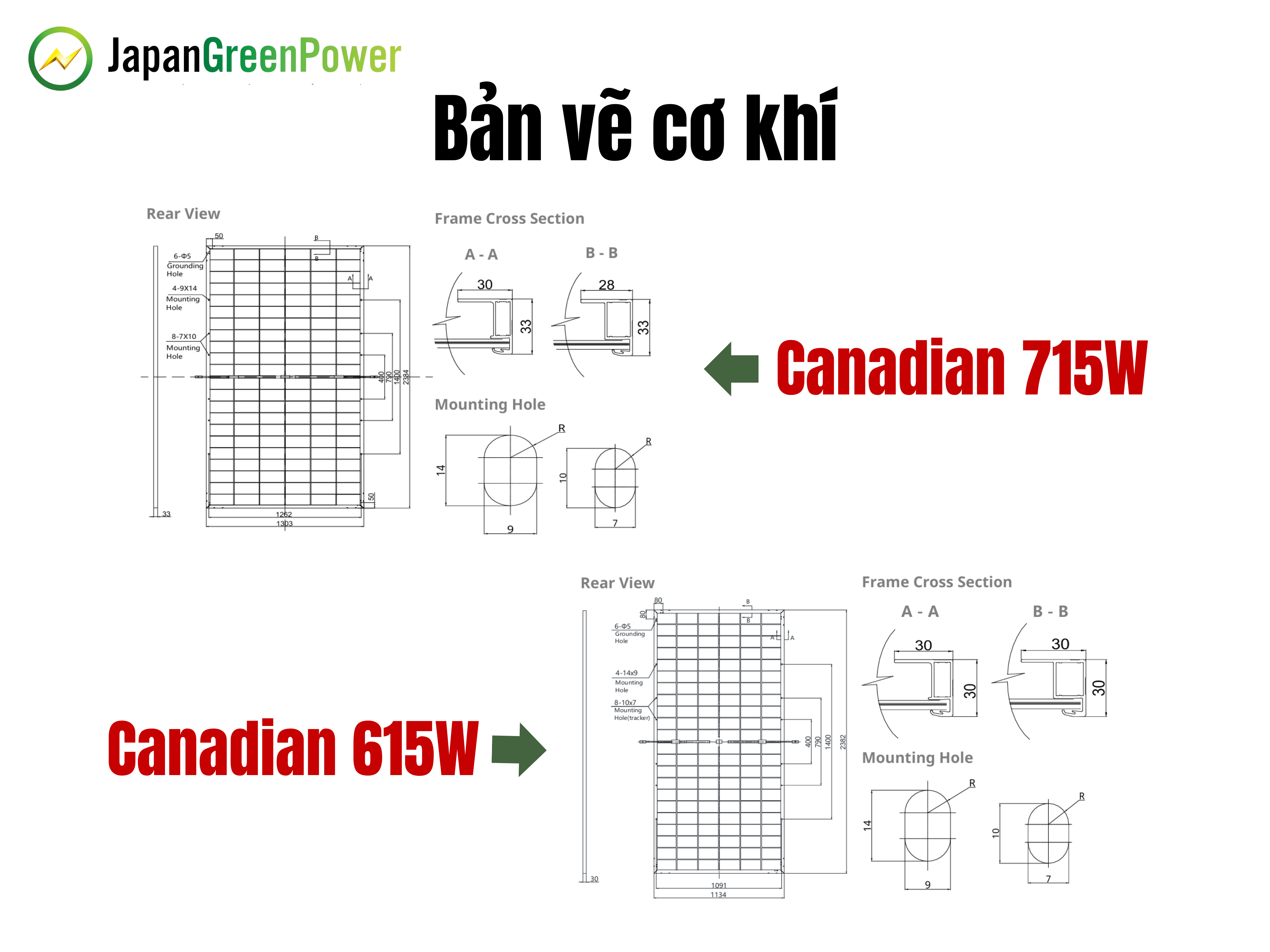 So sánh nhanh tấm pin canadian 615W với 715W