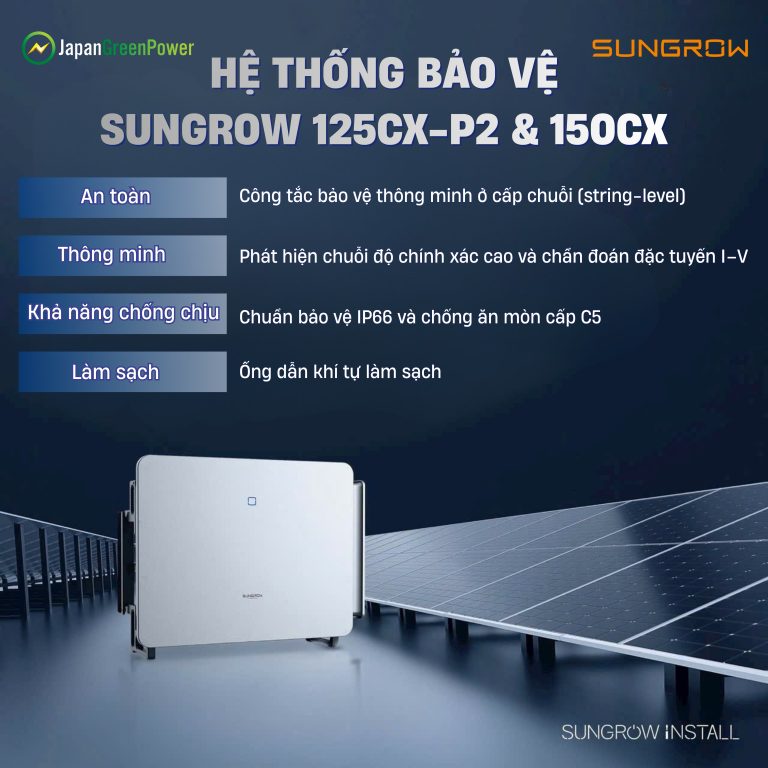 [ĐỘ TIN CẬY HỆ THỐNG SUNGROW] Tại sao doanh nghiệp chọn Sungrow để yên tâm vận hành?