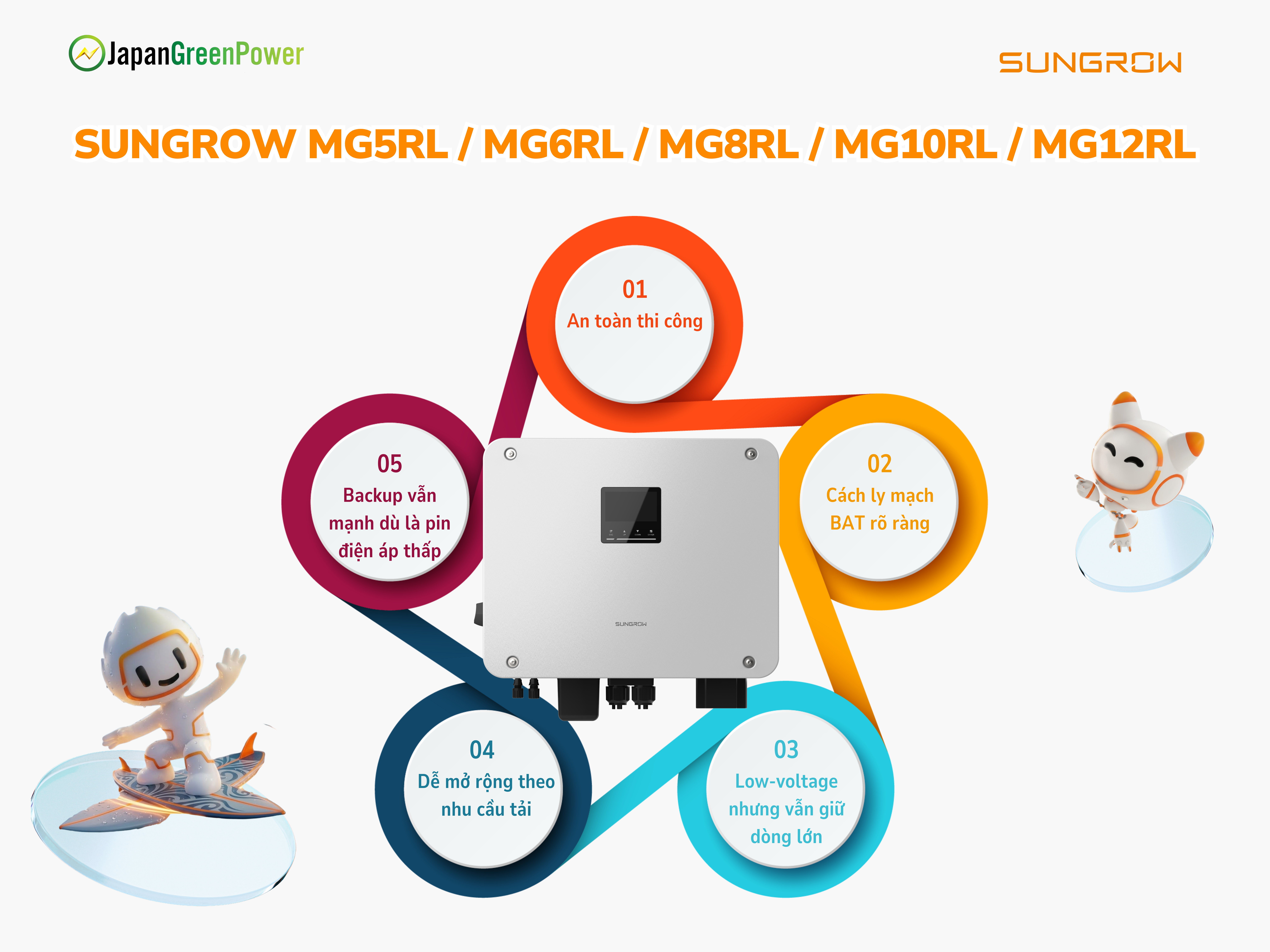 Biến tần Sungrow MGRL Series: Kiến trúc pin điện áp thấp 40–60V có gì đáng chú ý?