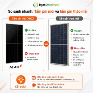 Nên chọn Tấm pin mặt trời mới hay tấm pin tháo mái để sử dụng cho gia đình?